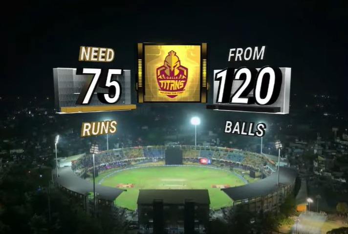 Galle Titans කණ්ඩායමට ලකුණු 75ක ඉලක්කයක්