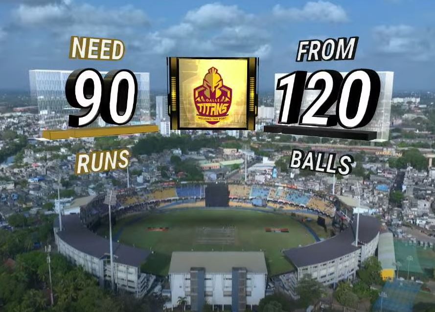 Galle Titans කණ්ඩායමට ලකුණු 90 ක ඉලක්කයක්