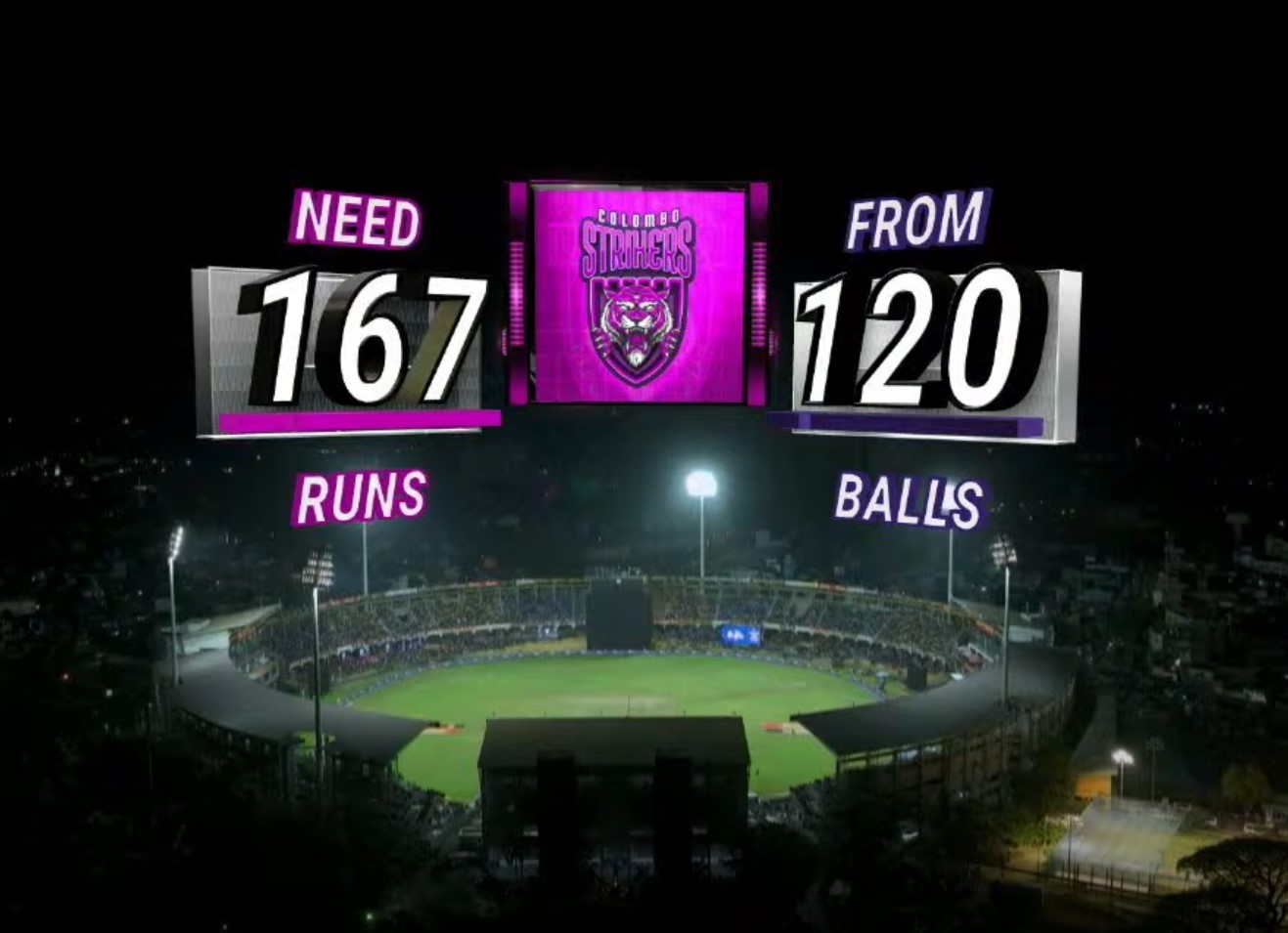 Colombo Strikers කණ්ඩායමට ලකුණු 167 ක ඉලක්කයක්