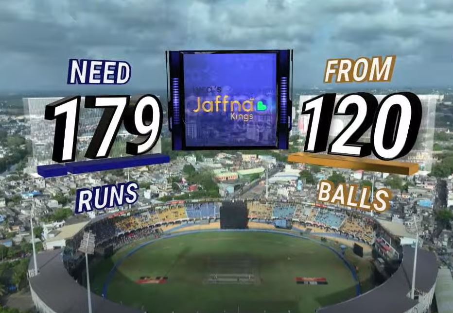 Lyca’s Jaffna Kings කණ්ඩායමට ලකුණු 179 ක ඉලක්කයක් Lyca’s Jaffna Kings කණ්ඩායමට ලකුණු 179 ක ඉලක්කයක්