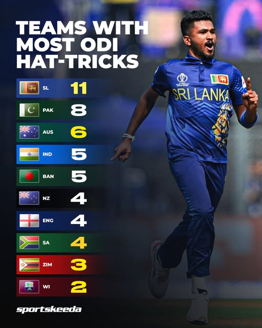 ඩිල්ෂාන් මදුශන්ක සිම්බාබ්වේට එරෙහි වාර්තාගත කඩුළු ත්රිත්වයක් සමග ශ්රී ලංකාවට ජය ගෙනෙයි ඩිල්ෂාන් මදුශන්ක සිම්බාබ්වේට එරෙහි වාර්තාගත කඩුළු ත්රිත්වයක් සමග ශ්රී ලංකාවට ජය ගෙනෙයි