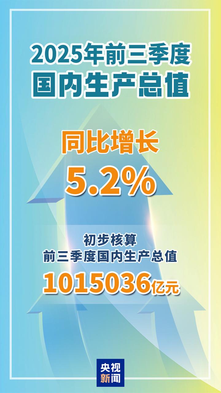 මේ වසරේ මුල් කාර්තු තුනේ චීනය ආර්ථිකයේ 5.2%ක වර්ධනයක් මේ වසරේ මුල් කාර්තු තුනේ චීනය ආර්ථිකයේ 5.2%ක වර්ධනයක්
